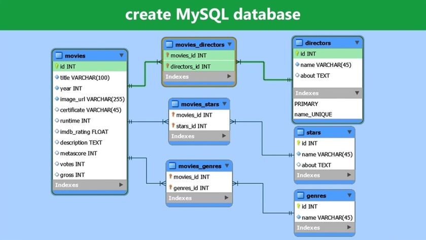How to Connect a Website to a Database
