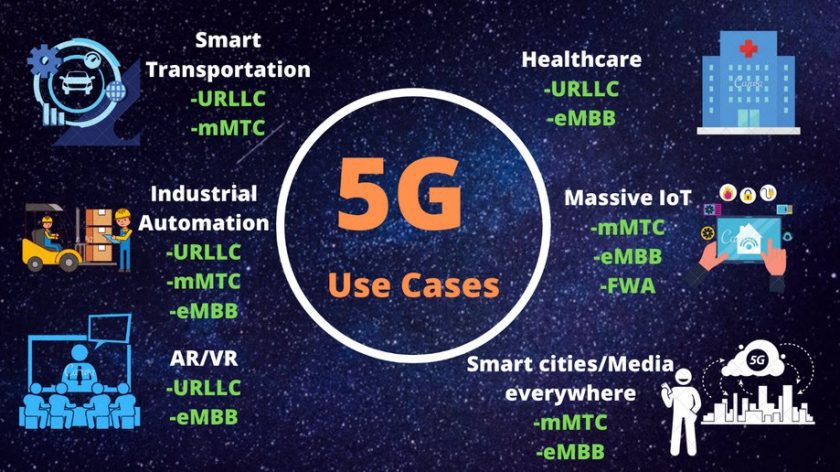 The impact of 5G Network