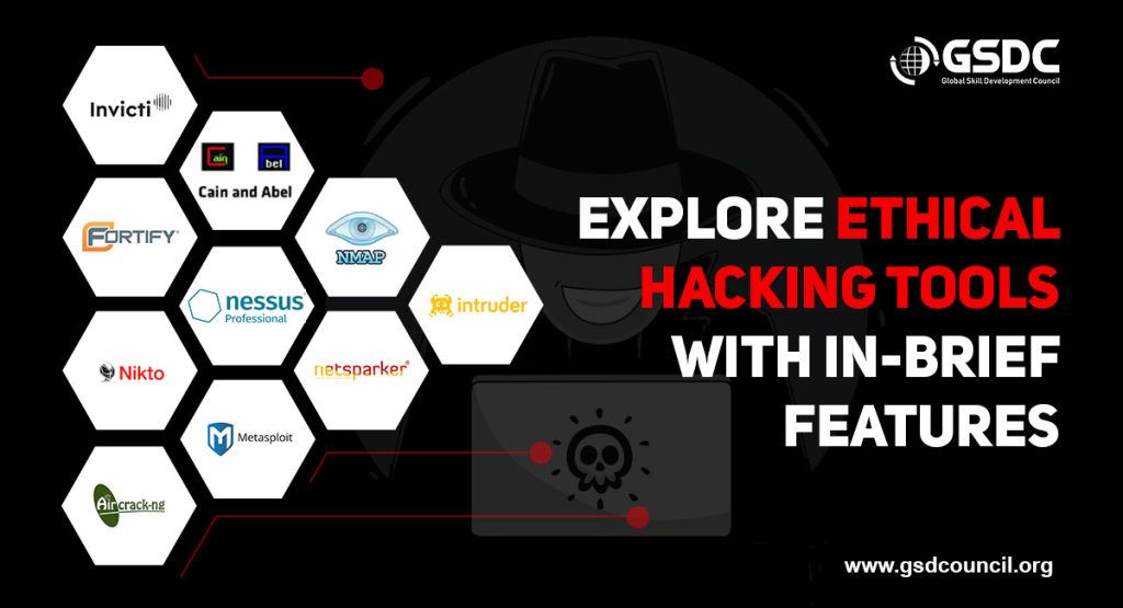 Nine top Ethical Hacking Tools to be aware of - SKOC-Digital-Store