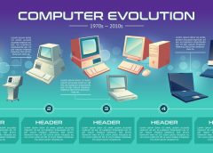 The Evolution of Computers: From ENIAC to AI-Powered Systems