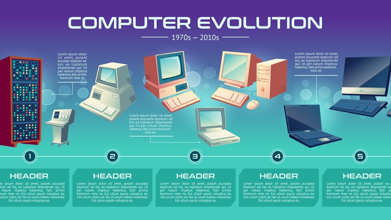 The Evolution of Computers: From ENIAC to AI-Powered Systems