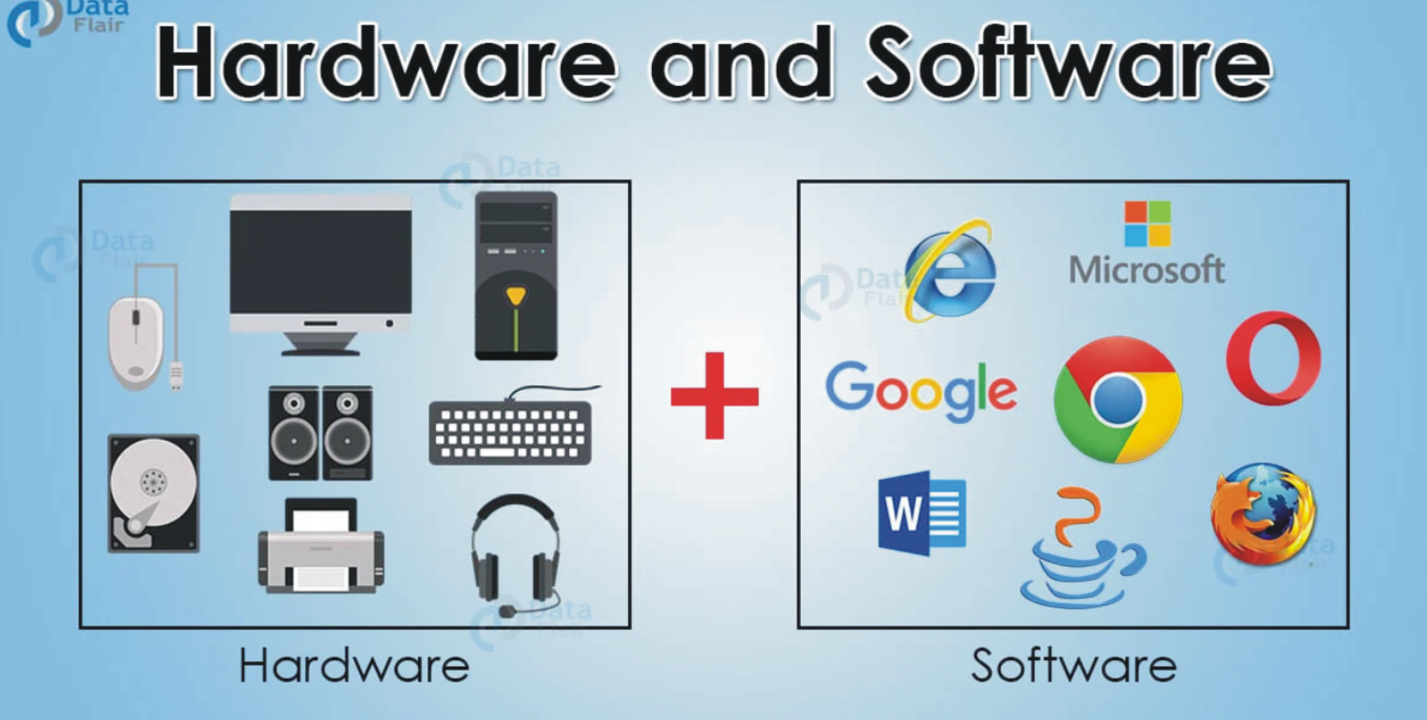 Understanding Hardware vs. Software: Key Differences Explained