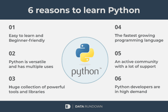 What is Python? Why It’s the Best Language for Beginners - SKOC-Global ...