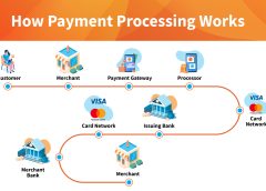 Payment Gateways Explained: How Online Transactions Work