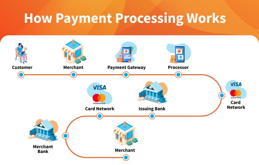 Payment Gateways Explained: How Online Transactions Work