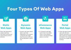 What are Web Applications? Examples and How They Work