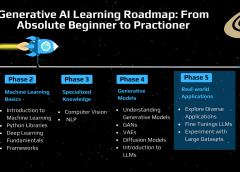 Custom Learning Roadmap for ICT Jobs (Beginner to Intermediate)