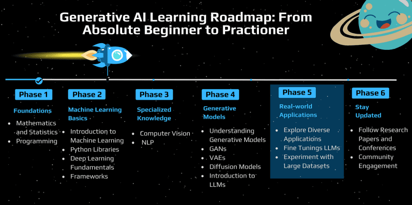 Custom Learning Roadmap for ICT Jobs (Beginner to Intermediate)
