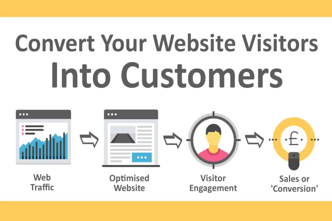 How to Collect Leads and Turn Visitors Into Customers