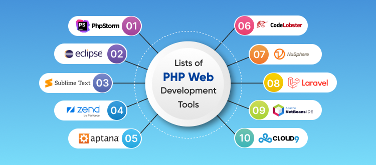 Best PHP Tools for Developers in 2025