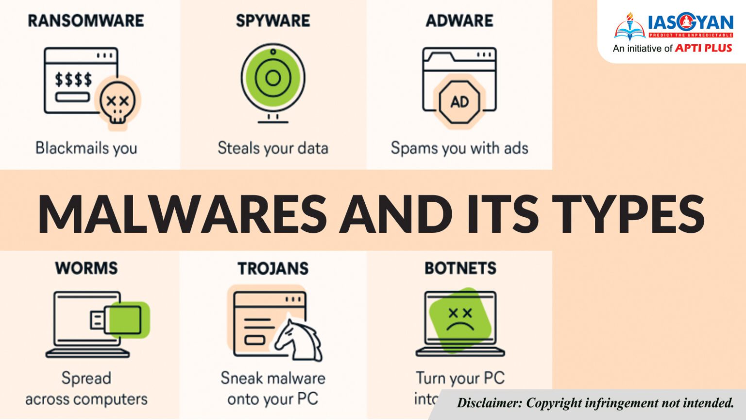 The Difference Between Viruses- Malware- Ransomware- and Spyware - SKOC ...