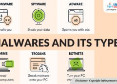 The Difference Between Viruses- Malware- Ransomware- and Spyware