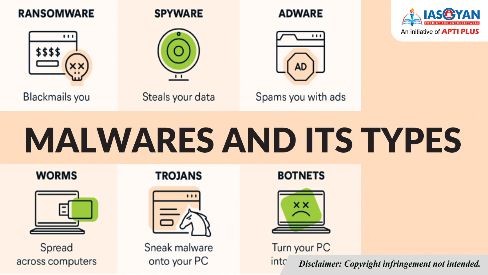 The Difference Between Viruses- Malware- Ransomware- and Spyware