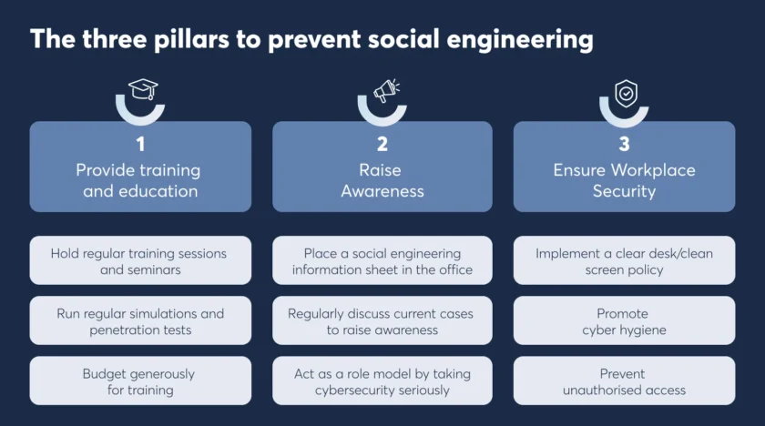 Social Engineering Attacks and How to Avoid Them